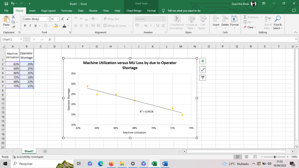 statistical method 1
