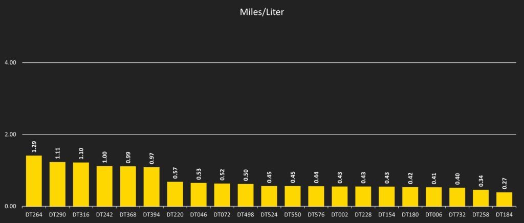 miles_liter